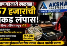 मंडणगडमध्ये खळबळ: ‘अक्षय कन्स्ट्रक्शन’ कंपनीच्या ऑफिसमधून ५७ हजारांची रोकड लंपास; संशयित कर्मचाऱ्यावर गुन्हा दाखल