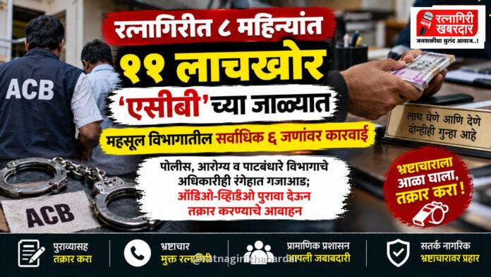 रत्नागिरीत ८ महिन्यांत ११ लाचखोर 'एसीबी'च्या जाळ्यात; महसूल विभागातील सर्वाधिक ६ जणांवर कारवाई रत्नागिरीत ८ महिन्यांत ११ लाचखोर 'एसीबी'च्या जाळ्यात; महसूल विभागातील सर्वाधिक ६ जणांवर कारवाई
