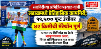 रत्नागिरीच्या अभिजित पड्याळ यांची लडाखमध्ये ऐतिहासिक कामगिरी; ११,५०० फूट उंचीवर ४२ किमीची मॅरेथॉन पूर्ण