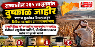 राज्यातील २६५ तालुक्यांत दुष्काळ जाहीर; मदत व पुनर्वसन विभागाकडून विविध सवलती व उपाययोजना लागू