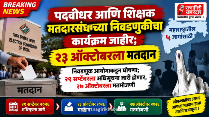 Breaking : पदवीधर आणि शिक्षक मतदारसंघाच्या निवडणुकीचा कार्यक्रम जाहीर; महाराष्ट्रातील ५ जागांसाठी २३ ऑक्टोबरला मतदान