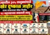 राज्यातील ३०५ तालुक्यांमध्ये अखेर दुष्काळ जाहीर; राज्य शासनाचा मोठा निर्णय, १२ महत्त्वाच्या सवलती लागू